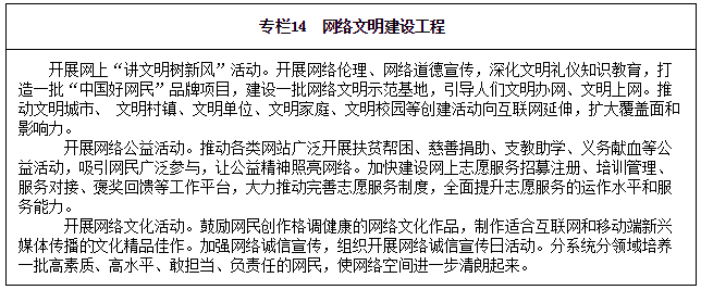 專(zhuān)欄14　網(wǎng)絡(luò )文明建設工程