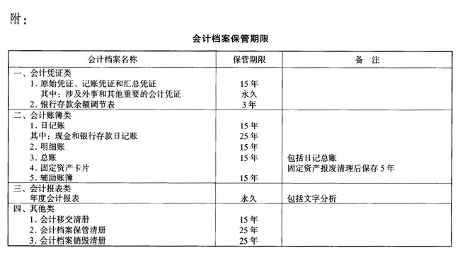 會(huì )計檔案保管期限