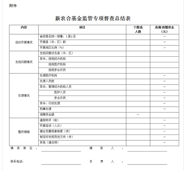 新農合基金監管專(zhuān)項督查總結表