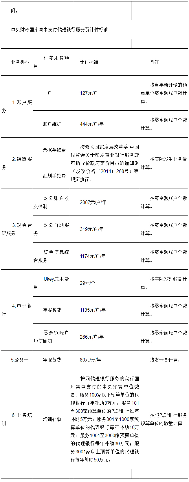 中央財政國庫集中支付代理銀行服務(wù)費計付標準