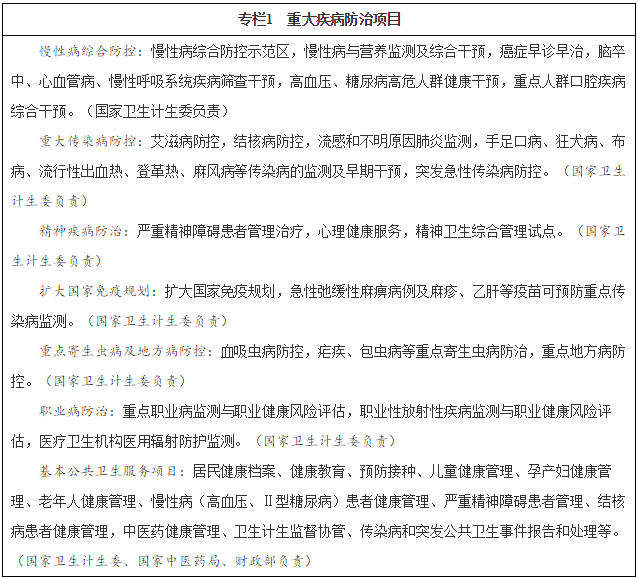 專(zhuān)欄1　重大疾病防治項目