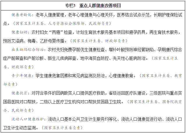 專(zhuān)欄3　重點(diǎn)人群健康改善項目