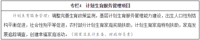專(zhuān)欄4　計劃生育服務(wù)管理項目