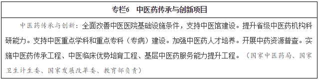 專(zhuān)欄6　中醫藥傳承與創(chuàng  )新項目
