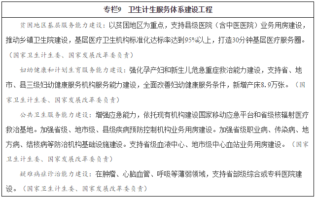 專(zhuān)欄9　衛生計生服務(wù)體系建設工程