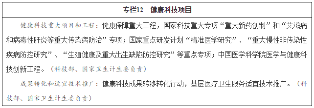 專(zhuān)欄12　健康科技項目