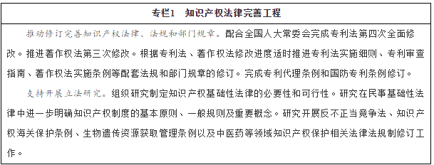 專(zhuān)欄1　知識產(chǎn)權法律完善工程