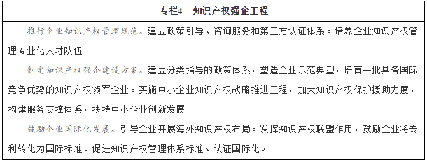 專(zhuān)欄4　知識產(chǎn)權強企工程