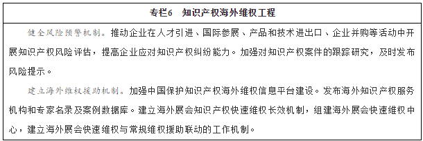 專(zhuān)欄6　知識產(chǎn)權海外維權工程