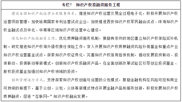 專(zhuān)欄7　知識產(chǎn)權投融資服務(wù)工程