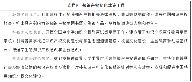 專(zhuān)欄9　知識產(chǎn)權文化建設工程