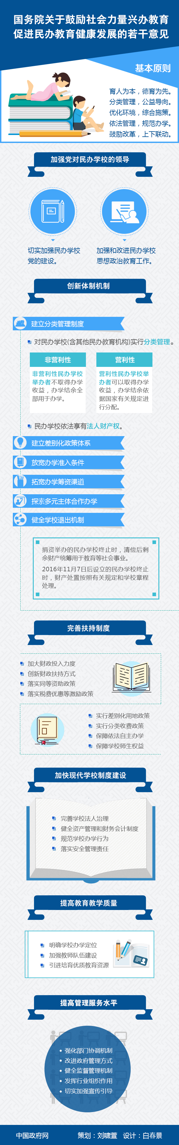 國發(fā)〔2016〕81號《國務(wù)院關(guān)于鼓勵社會(huì )力量興辦教育促進(jìn)民辦教育健康發(fā)展的若干意見(jiàn)》