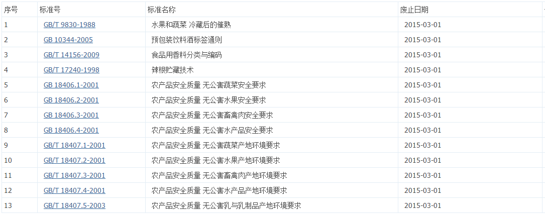 國家質(zhì)檢總局國家標準委關(guān)于廢止《預包裝飲料酒標簽通則》等13項國家標準的公告（中華人民共和國國家標準公告2014年第31號）