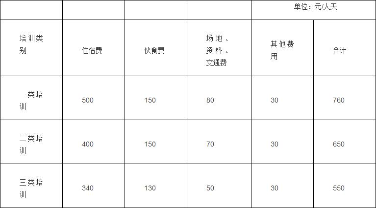 財行〔2016〕540號《中央和國家機關(guān)培訓費管理辦法》（2016年修訂版全文）