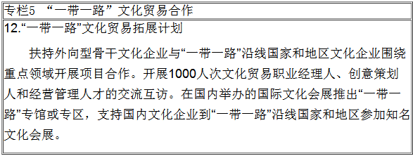 “一帶一路”文化貿易合作