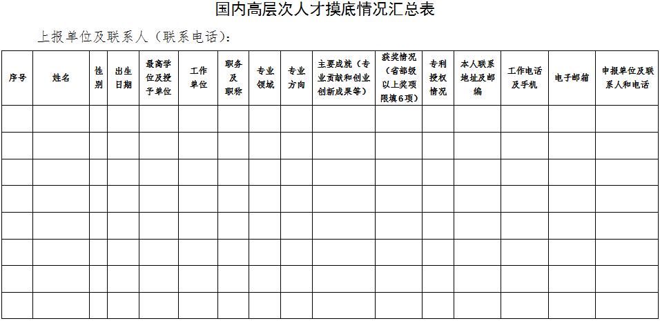 國內高層次人才摸底情況匯總表
