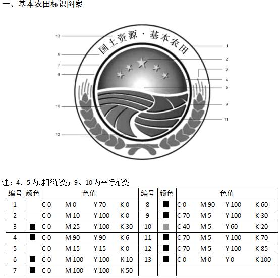 基本農田標識圖案