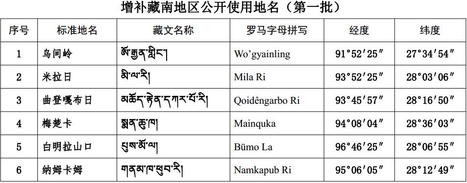 《民政部關(guān)于增補藏南地區公開(kāi)使用地名（第一批）的公告》民政部公告第404號