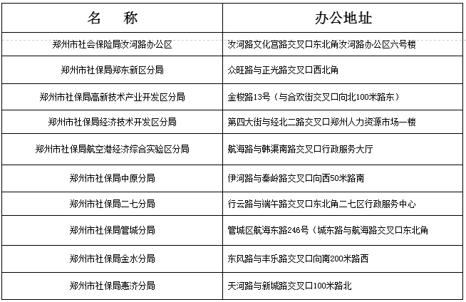 鄭州市社會(huì )保險局及所屬分局辦公地址：