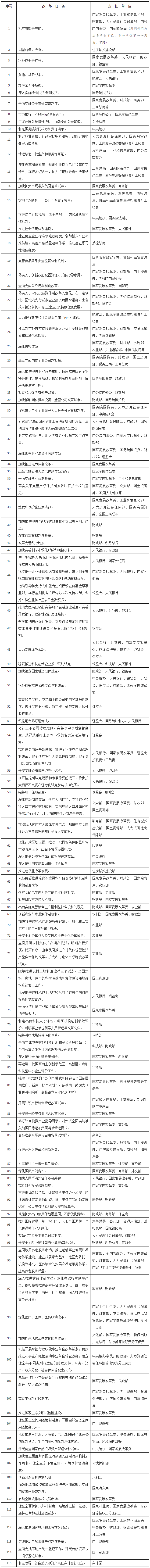 2017年經(jīng)濟體制改革重點(diǎn)任務(wù)分工表