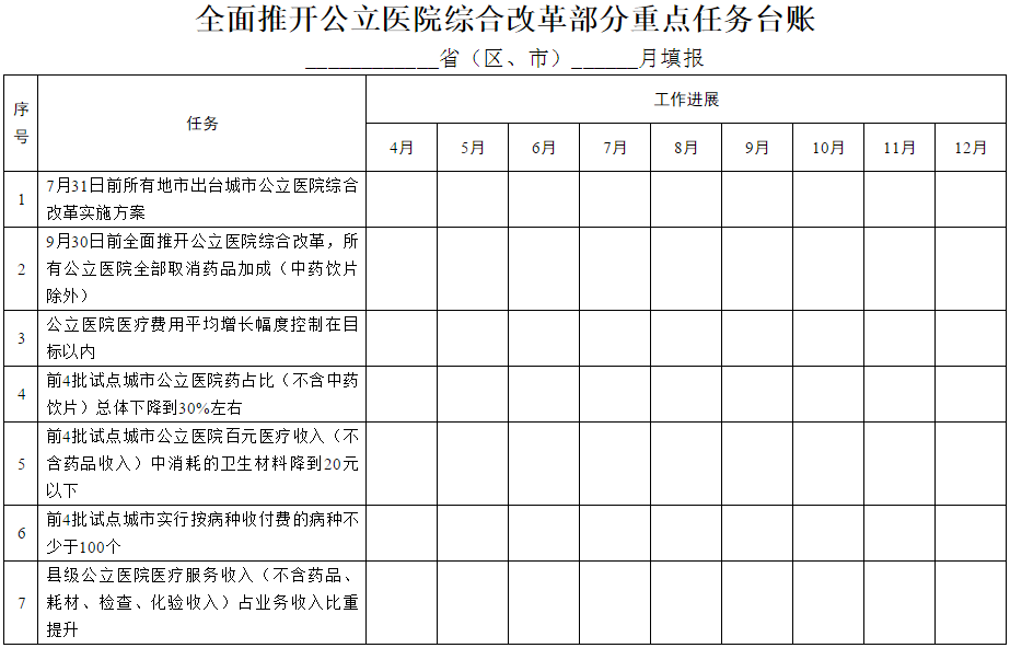 全面推開(kāi)公立醫院綜合改革部分重點(diǎn)任務(wù)臺賬