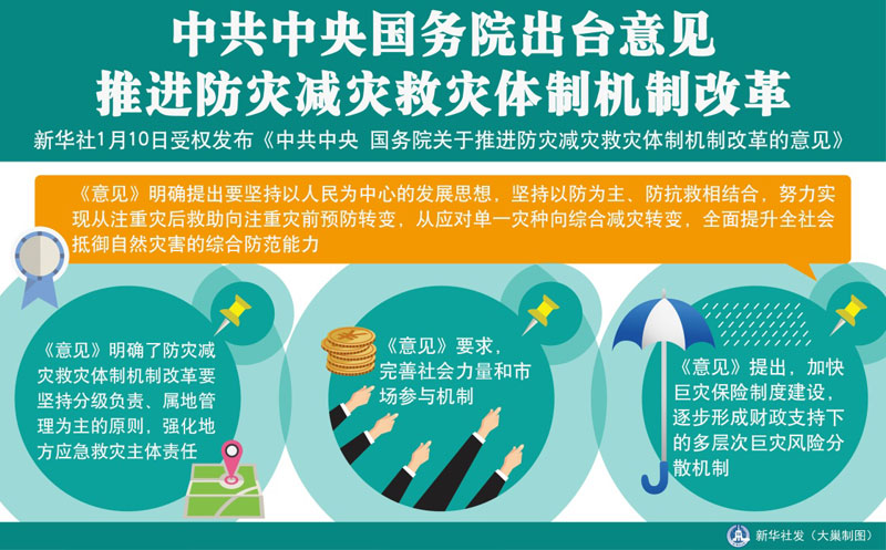 《中共中央國務(wù)院關(guān)于推進(jìn)防災減災救災體制機制改革的意見(jiàn)》全文