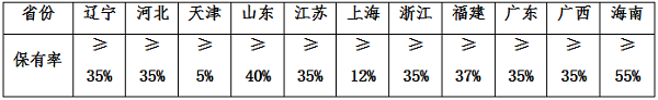 《海岸線(xiàn)保護與利用管理辦法》（全文）