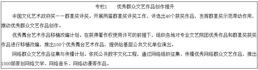 優(yōu)秀群眾文藝作品創(chuàng  )作提升