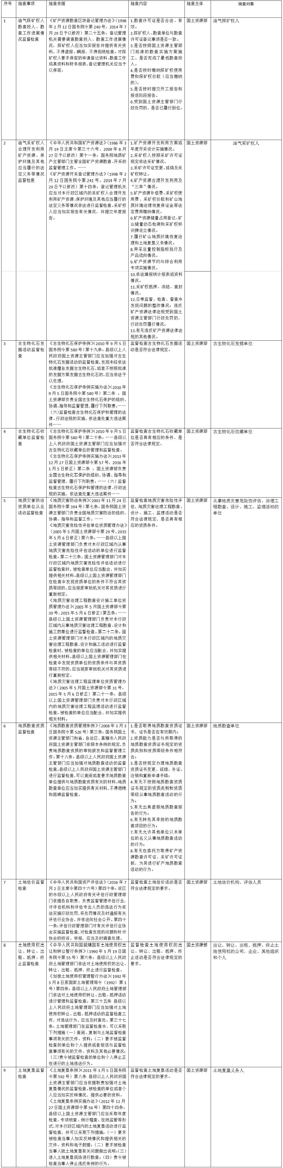 國土資源部隨機抽查事項清單