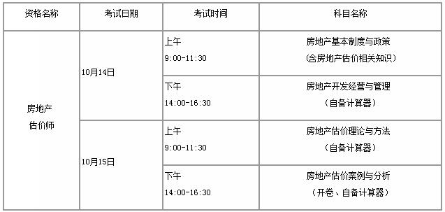 人社廳發(fā)〔2017〕48號《人力資源社會(huì )保障部辦公廳住房城鄉建設部辦公廳關(guān)于2017年度房地產(chǎn)估價(jià)師資格考試有關(guān)問(wèn)題的通知》