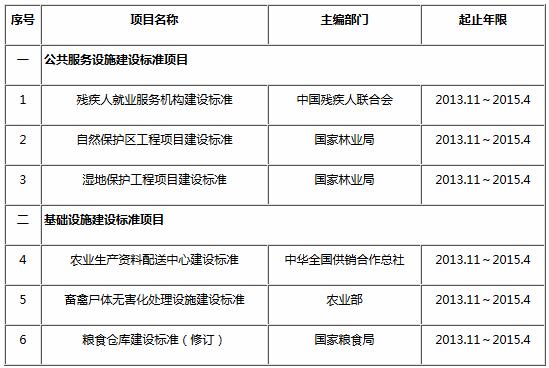 2013年建設標準編制項目計劃表