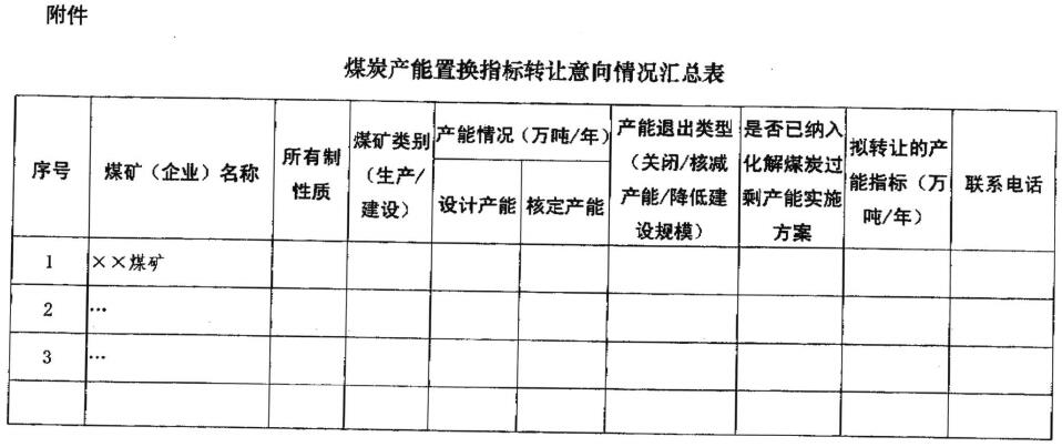  發(fā)改電〔2016〕626號《國家發(fā)改委辦公廳關(guān)于做好煤炭產(chǎn)能置換指標交易服務(wù)有關(guān)工作的通知》2