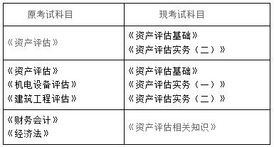 資產(chǎn)評估師職業(yè)資格考試實(shí)施辦法
