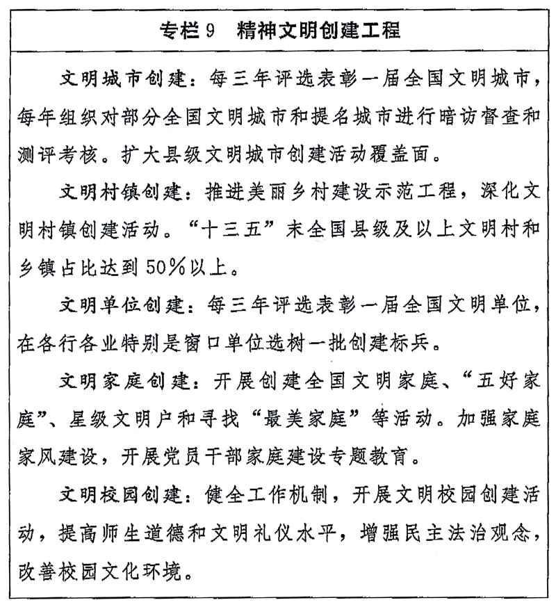精神文明創(chuàng  )建工程