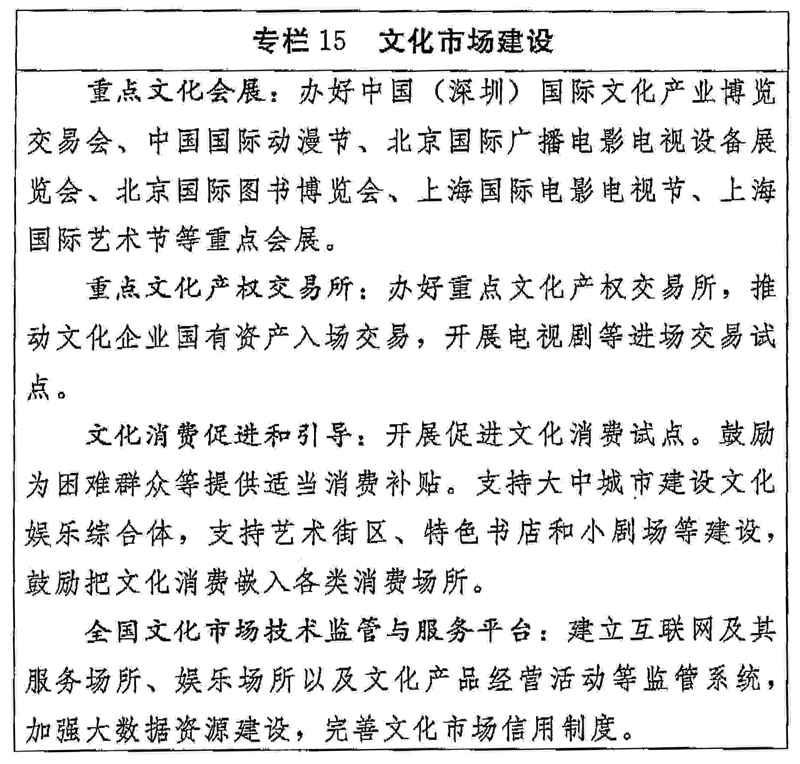 文化市場(chǎng)建設