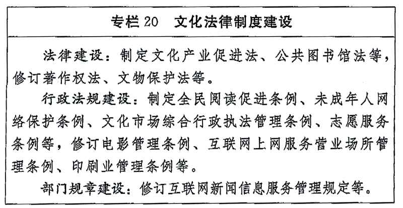 文化法律制度建設