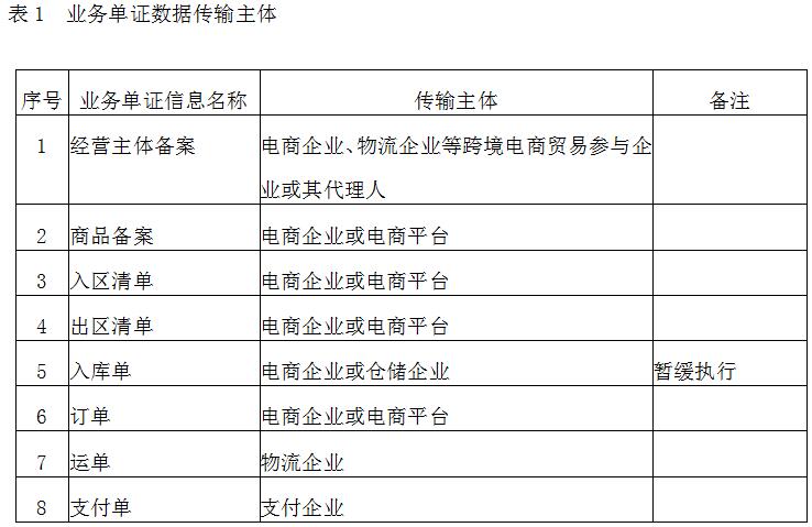 《質(zhì)檢總局關(guān)于跨境電商零售進(jìn)出口檢驗檢疫信息化管理系統數據接入規范的公告》國家質(zhì)量監督檢驗檢疫總局公告2017年第42號