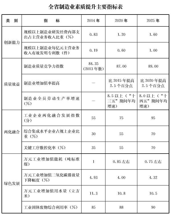 魯政發(fā)〔2016〕9號《山東省人民政府關(guān)于印發(fā)中國制造2025山東省行動(dòng)綱要的通知》