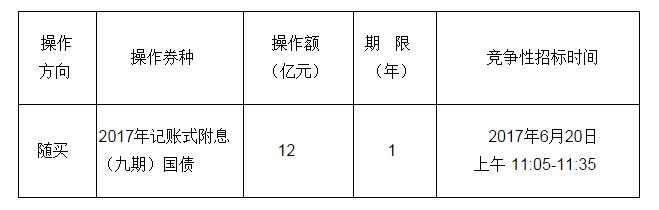 財庫〔2017〕106號《財政部關(guān)于開(kāi)展國債做市支持操作有關(guān)事宜的通知》