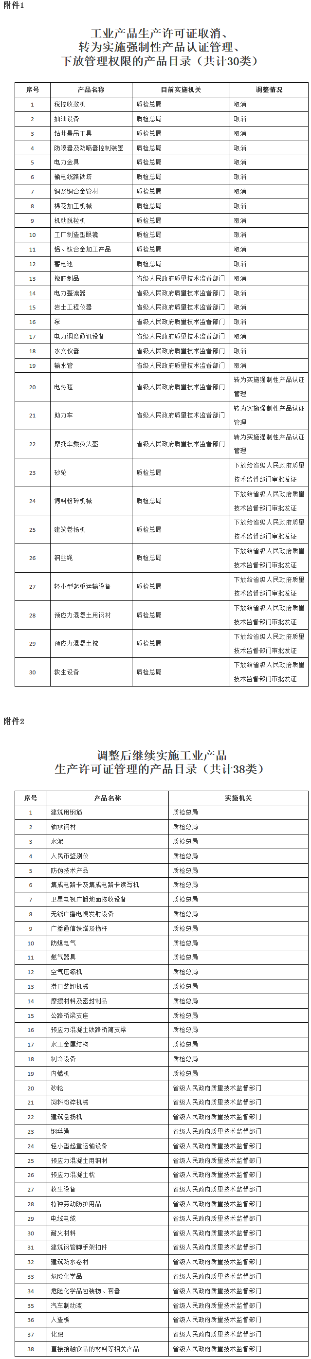 國發(fā)〔2017〕34號《國務(wù)院關(guān)于調整工業(yè)產(chǎn)品生產(chǎn)許可證管理目錄和試行簡(jiǎn)化審批程序的決定》