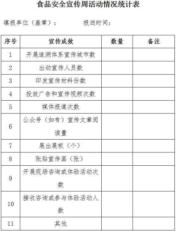 食品安全宣傳周活動(dòng)情況統計表