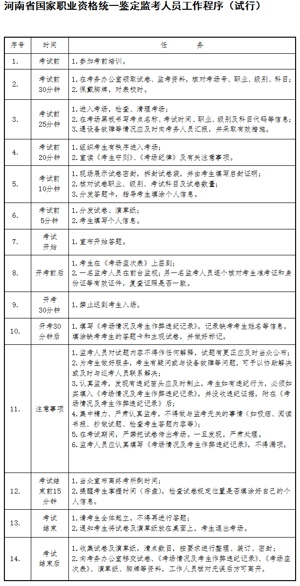 《河南省國家職業(yè)資格統一鑒定監考人員工作程序（試行）》全文