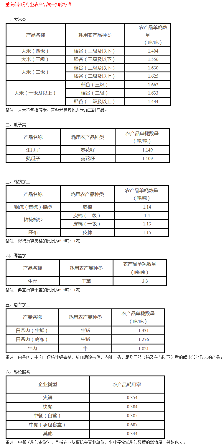 《重慶市國家稅務(wù)局重慶市財政局關(guān)于擴大農產(chǎn)品增值稅進(jìn)項稅額核定扣除試點(diǎn)行業(yè)范圍的公告》重慶市國家稅務(wù)局、重慶市財政局公告2017年第7號