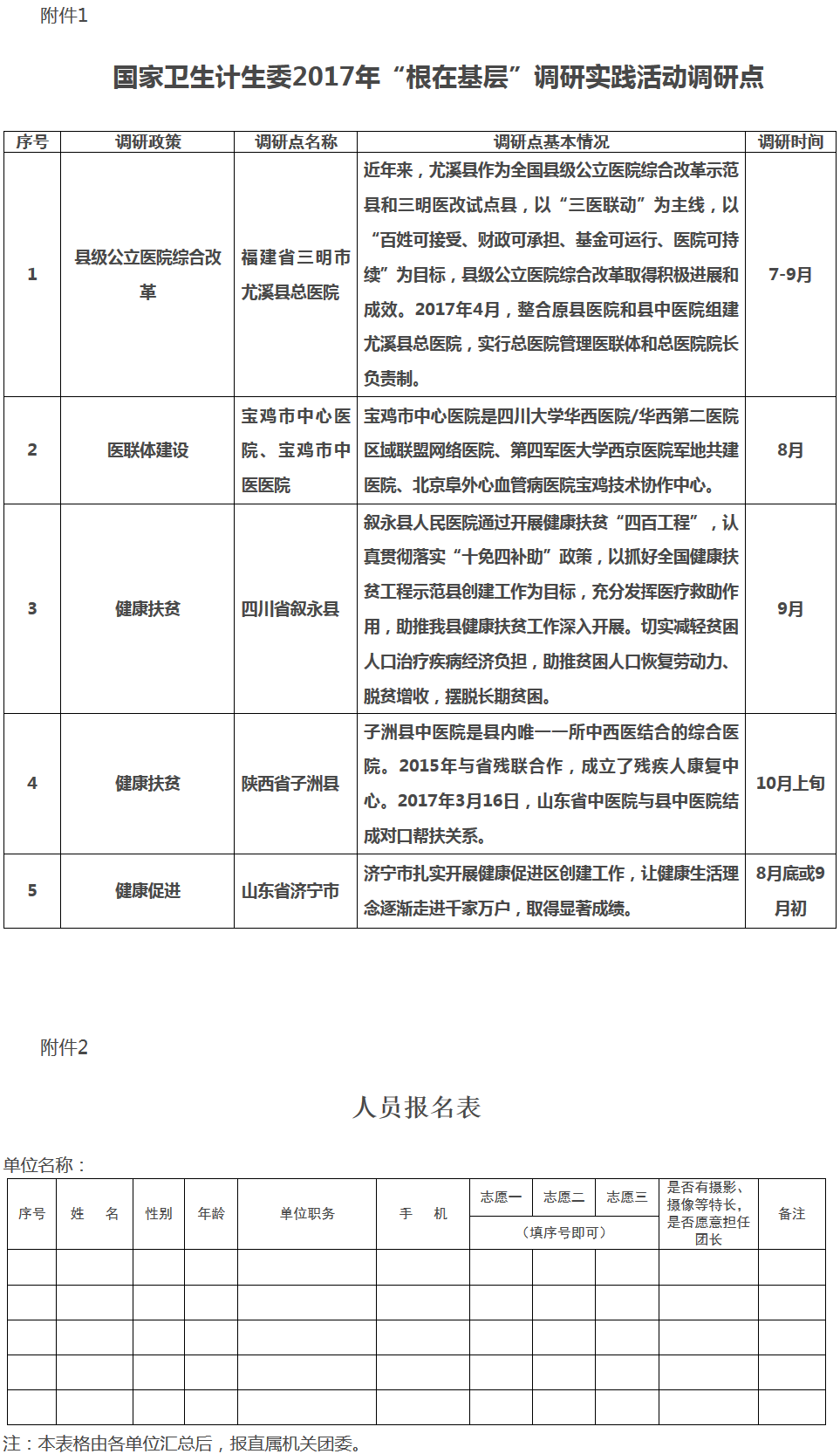 國衛機黨發(fā)〔2017〕74號《國家衛生計生委直屬機關(guān)黨委關(guān)于組織參加“根在基層”2017年青年干部調研實(shí)踐活動(dòng)的通知》