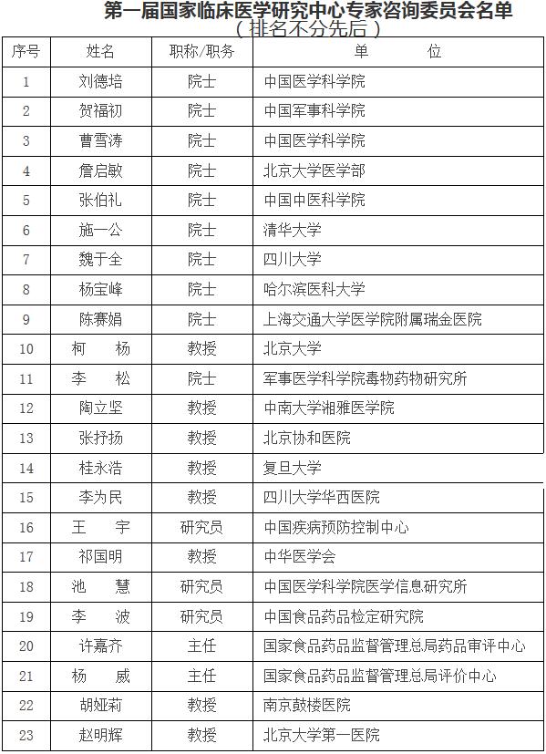 第一屆國家臨床醫學(xué)研究中心專(zhuān)家咨詢(xún)委員會(huì )名單