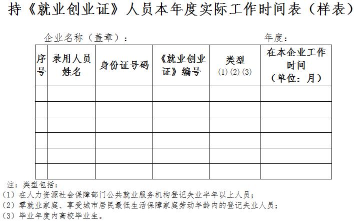 持《就業(yè)創(chuàng  )業(yè)證》人員本年度實(shí)際工作時(shí)間表（樣表）
