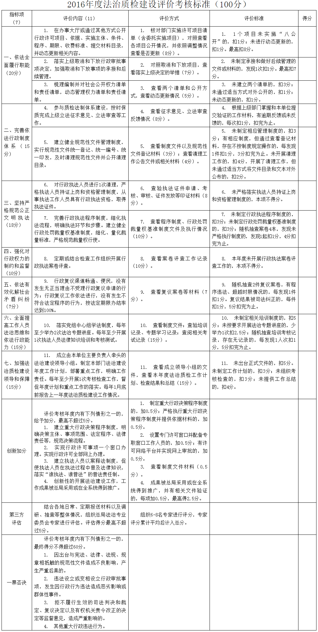 國質(zhì)檢法〔2016〕183號《質(zhì)檢總局關(guān)于印發(fā)〈法治質(zhì)檢建設評價(jià)指標體系〉〈2016年度法治質(zhì)檢建設評價(jià)考核標準〉的通知》