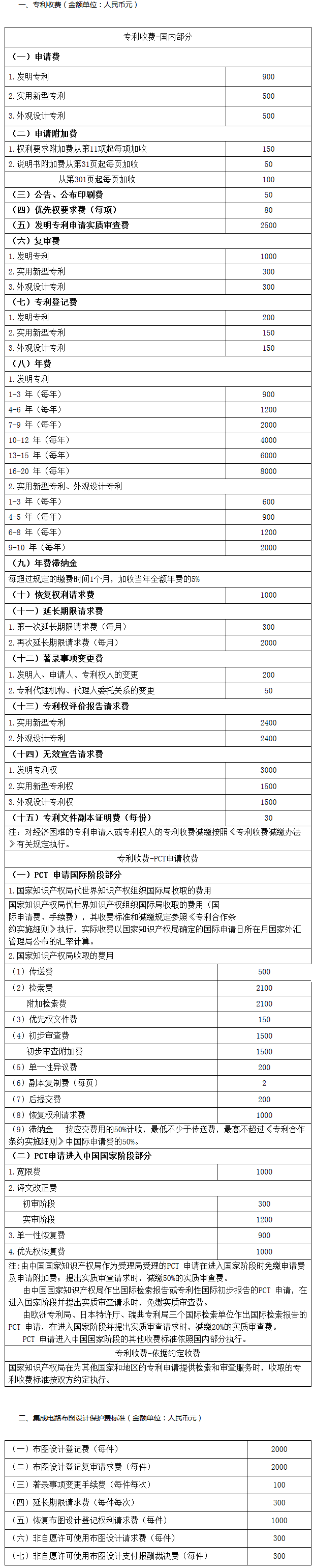 《國家知識產(chǎn)權局關(guān)于執行新的行政事業(yè)性收費標準的公告》國家知識產(chǎn)權局公告第244號