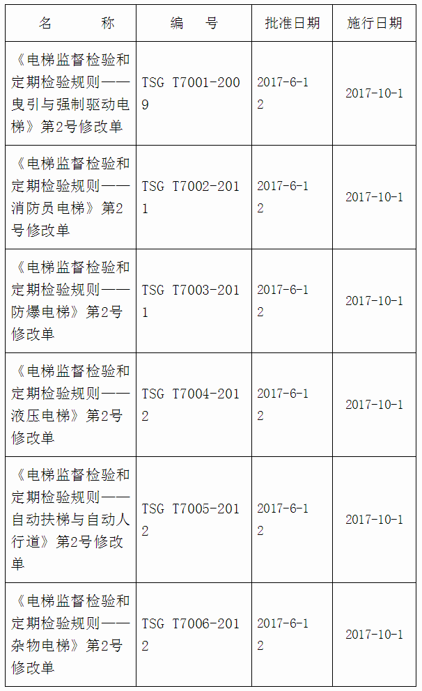 《質(zhì)檢總局關(guān)于發(fā)布〈電梯監督檢驗和定期檢驗規則-曳引與強制驅動(dòng)電梯〉等6個(gè)安全技術(shù)規范第2號修改單的公告》國家質(zhì)量監督檢驗檢疫總局公告2017年第44號