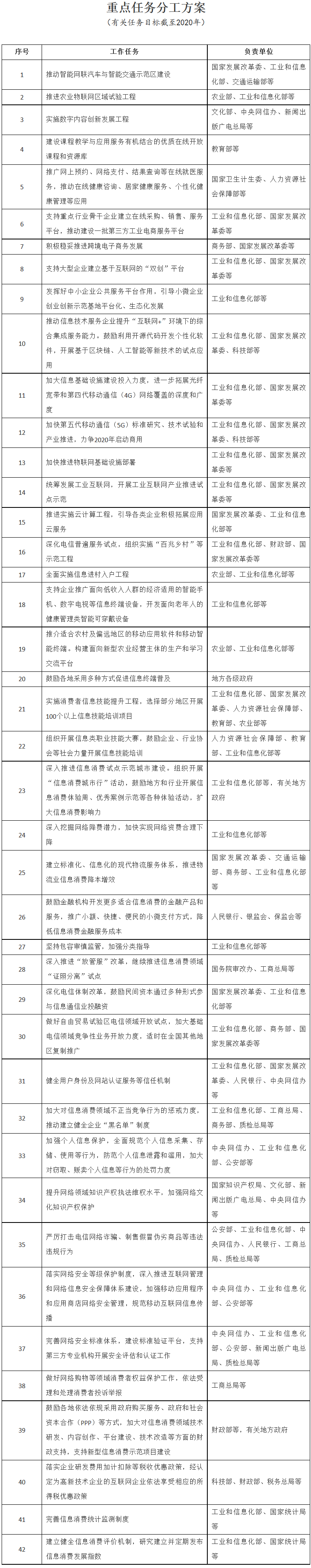國發(fā)〔2017〕40號《國務(wù)院關(guān)于進(jìn)一步擴大和升級信息消費持續釋放內需潛力的指導意見(jiàn)》